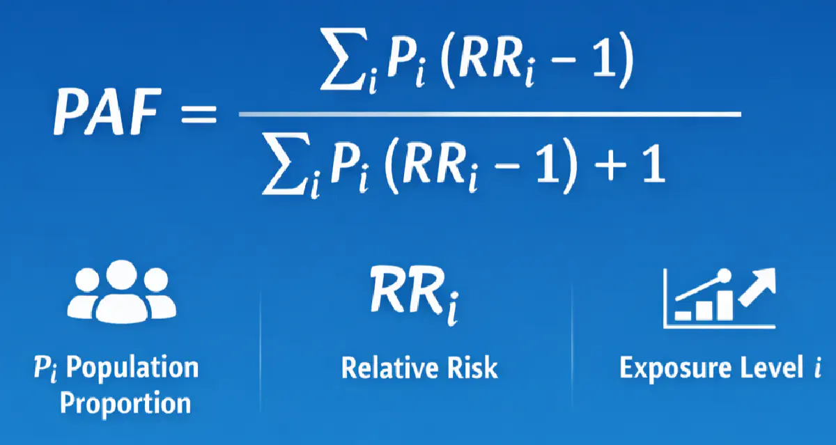 Health Impact Assessment Calculator for Urban Environmental Factors